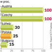 E-podpis będzie akceptowany w całej Unii