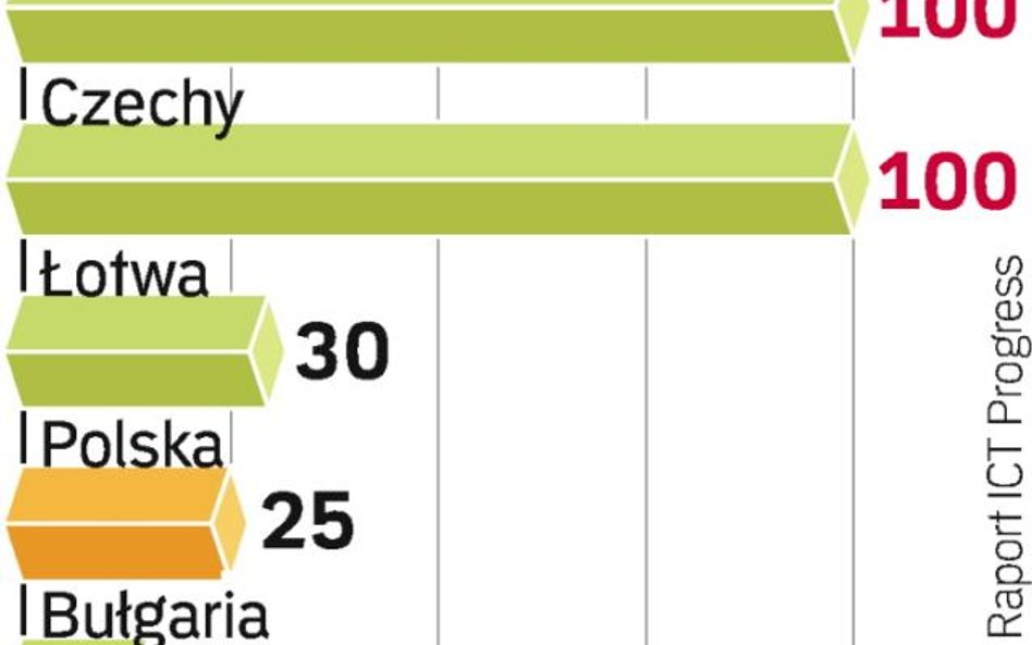 E-podpis będzie akceptowany w całej Unii