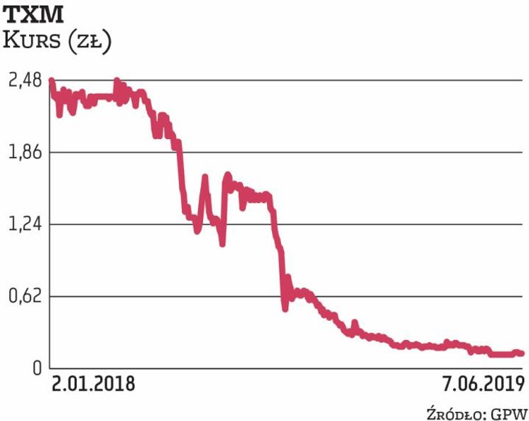 W połowie maja otwarto przyspieszone postępowanie układowe spółki TXM. Zarząd podkreśla, że dzięki t