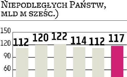 Groźba gazowego sporu