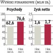 TIM: O rocznych wynikach zadecyduje cena miedzi