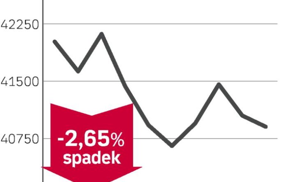 Kurs złotego będzie nadal tracić