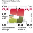 Polscy akcjonariusze nie wykluczają, że do sprzedaży akcji Polkomtelu dołączy Vodafone.