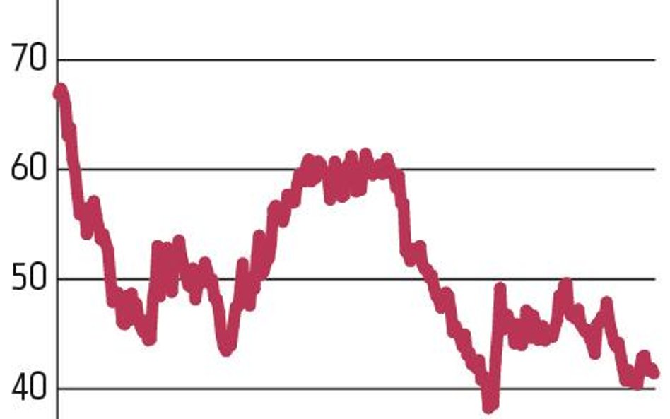 Surowce: OPEC nadal nie skłonna ku cięciom