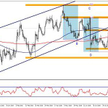 Wykres 1. EURUSD, interwał dzienny