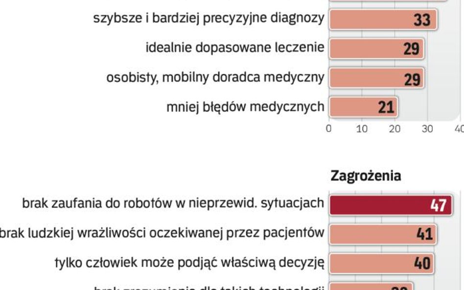 Pacjenci wciąż nie mają zaufania do telemedycyny