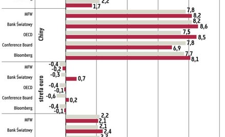 Perspektywy dla giełdy są pozytywne, lecz warto pamiętać o ryzyku
