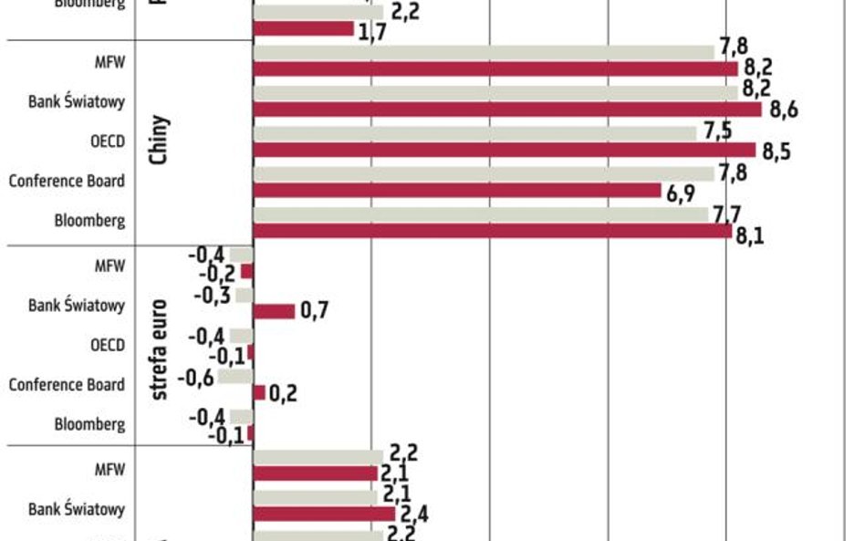 Perspektywy dla giełdy są pozytywne, lecz warto pamiętać o ryzyku