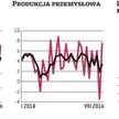 Powrót do nowej, niższej normy