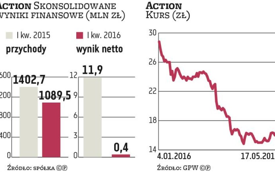 Action chce podbić Chiny, eksportując żywność