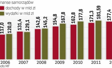 Samorządy obracają sporymi pieniędzmi – średnio co miesiąc na ich rachunki wpływa i wypływa po ok. 1