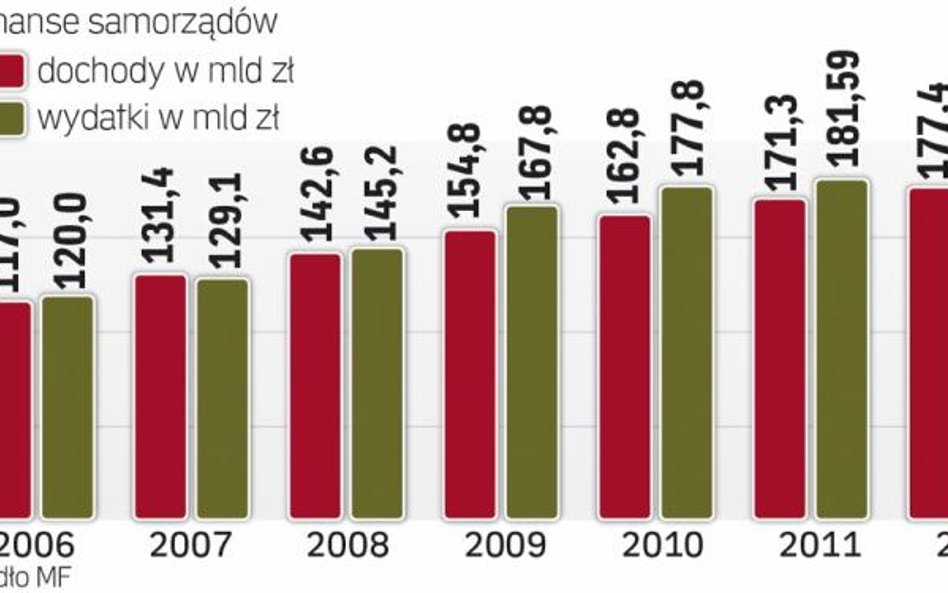 Samorządy obracają sporymi pieniędzmi – średnio co miesiąc na ich rachunki wpływa i wypływa po ok. 1