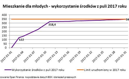 Ostatnia szansa na 26 tysięcy złotych dopłaty
