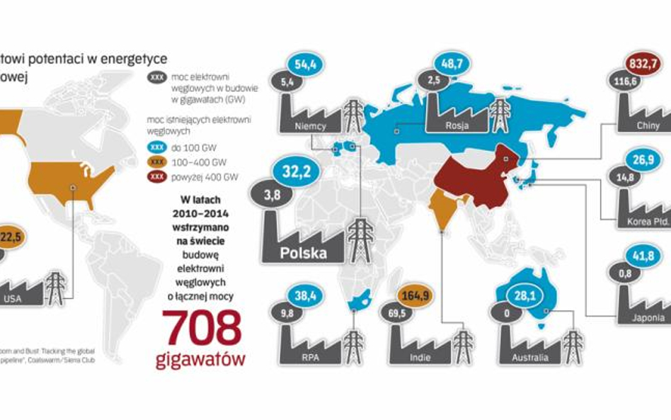 Polska idzie pod prąd, inwestując w elektrownie węglowe