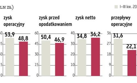 Comarch rozwija skrzydła. Efekty zobaczymy w tym roku?