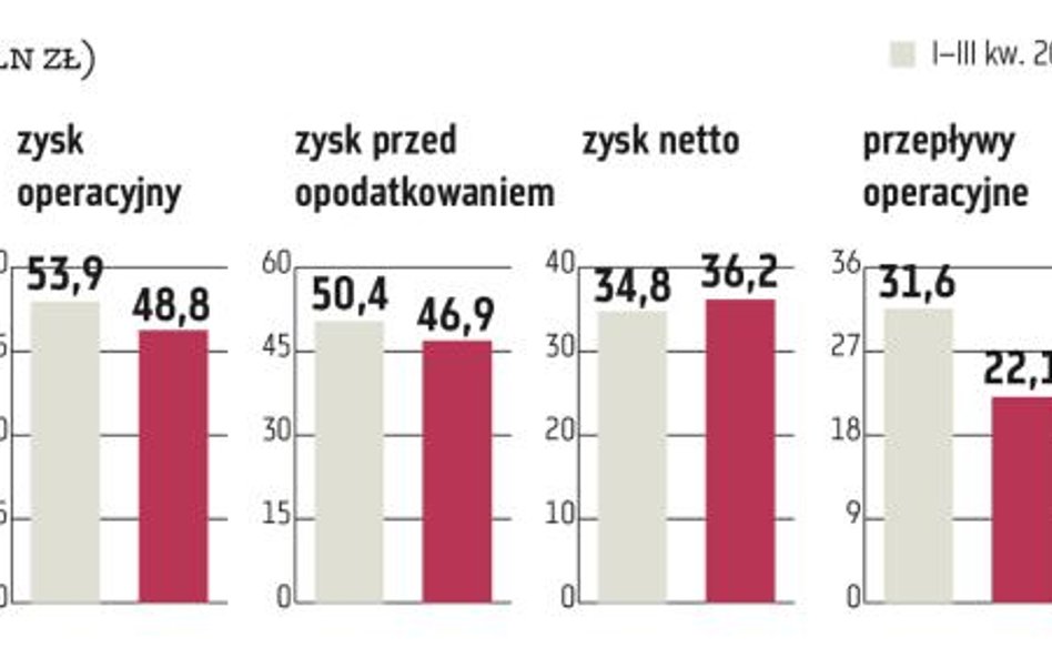 Comarch rozwija skrzydła. Efekty zobaczymy w tym roku?