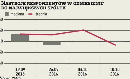 ZMIDEX Ochłodzenie dla SME
