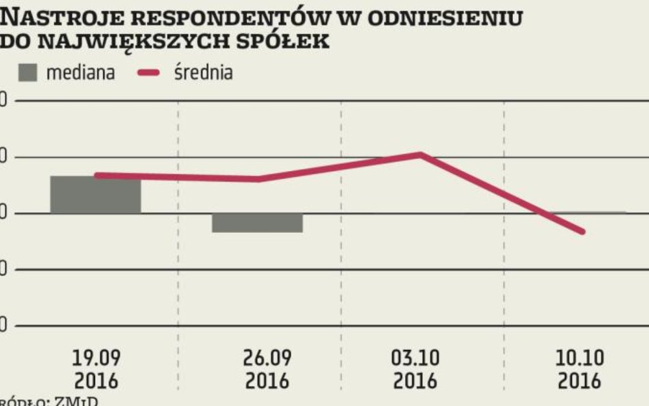 ZMIDEX Ochłodzenie dla SME