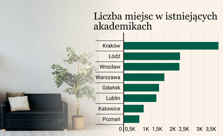 Studenci nie mają gdzie spać. "Fundamentalny" brak miejsc. Kto buduje akademiki i za ile?