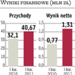 Enel-Med: Prezes: możliwe, że tegoroczne obroty przekroczą prognozę