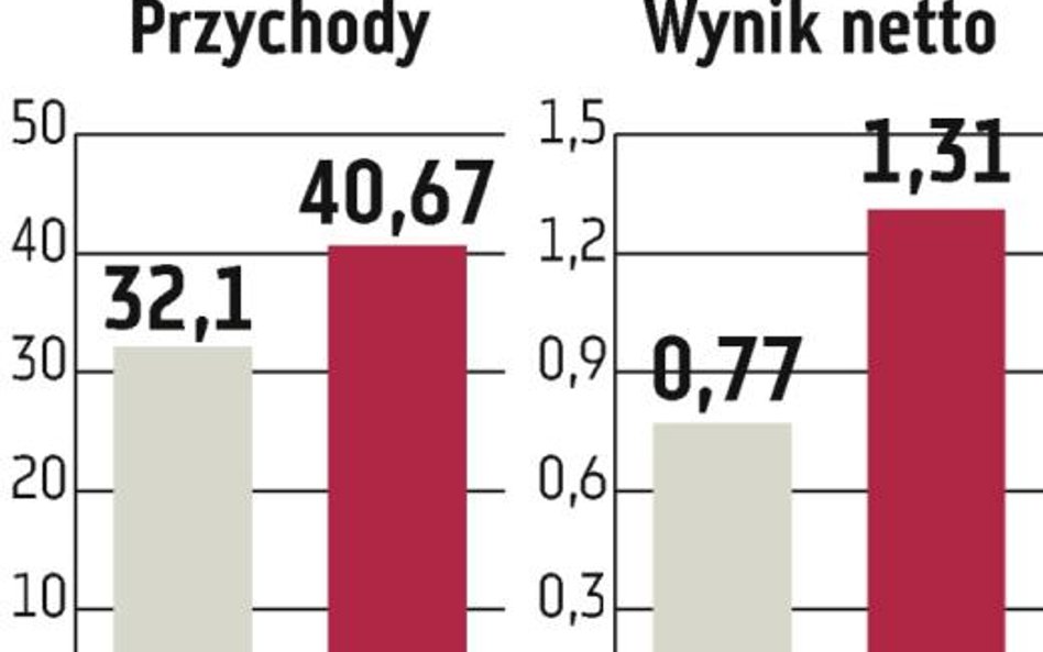 Enel-Med: Prezes: możliwe, że tegoroczne obroty przekroczą prognozę