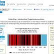 Strona GuttenPlag Wiki