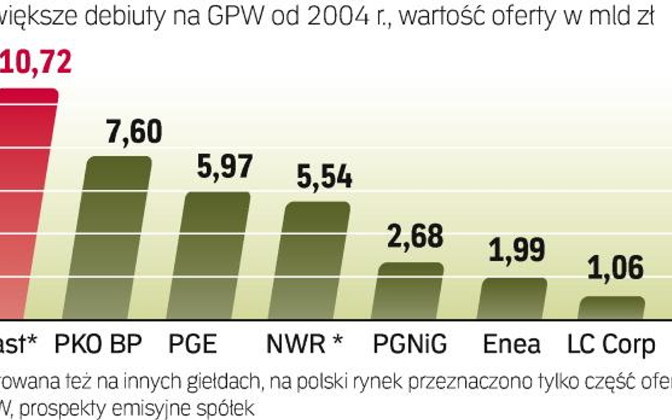 Przy dużych ofertach spółki pozyskują zachodnią instytucję, która odpowiada za sprzedaż akcji inwest