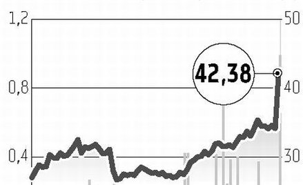 NWR Klienci zapłacą teraz za węgiel jak za zboże
