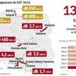 Nakłady inwestycyjne na kolei w ostatnich latach nabrały dużego tempa
