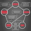 Poszczególne samorządy mówią o przełamaniu monopolu innych korporacji i sądów na niektóre działania.