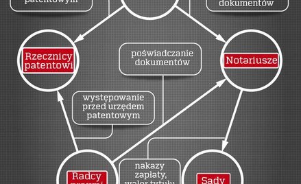 Poszczególne samorządy mówią o przełamaniu monopolu innych korporacji i sądów na niektóre działania.