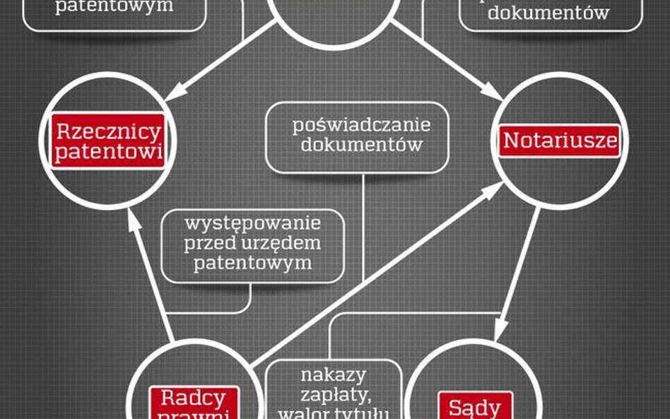 Poszczególne samorządy mówią o przełamaniu monopolu innych korporacji i sądów na niektóre działania.