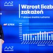 Zdaniem premiera Mateusza Morawieckiego i ministra Adama Niedzielskiego ograniczenie swobód gospodar