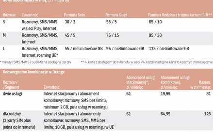 Co znajdziemy w ofertach dla indywidualnych klientów