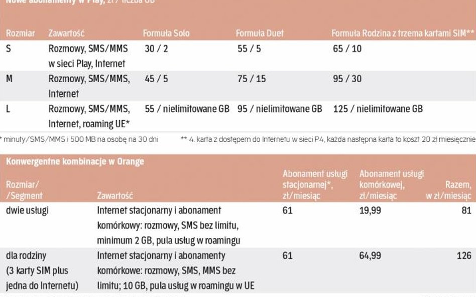 Co znajdziemy w ofertach dla indywidualnych klientów