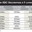 KBC: branży nie czeka żaden kryzys
