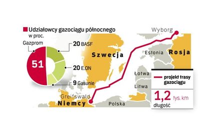 Gazociąg ma się składać z dwóch nitek o długości 1220 km i przepustowości po 27,5 mld m sześc. gazu 