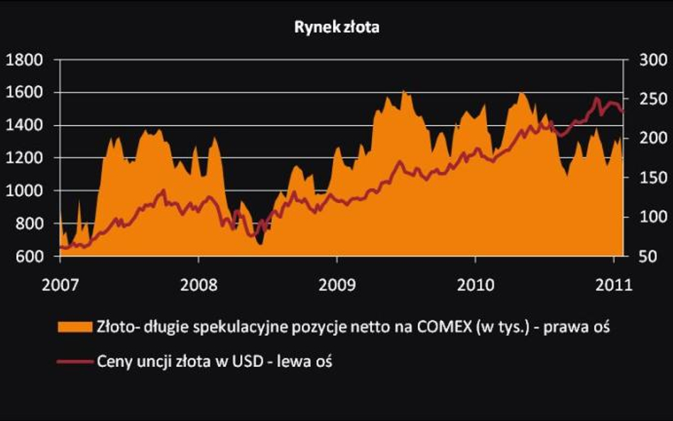 Raport z rynku surowców 05 07 2011