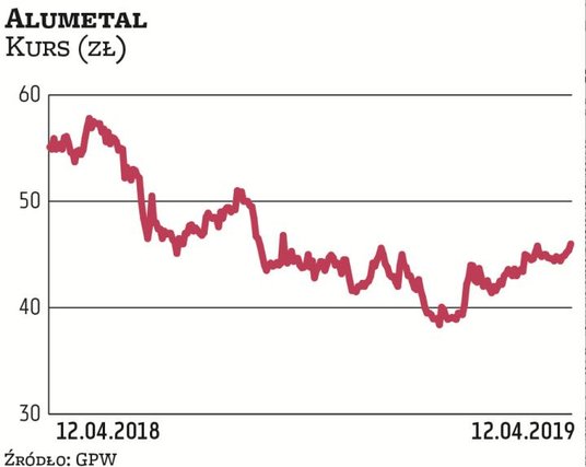 Asseco Poland przyzwyczaiło inwestorów do sowitych wypłat z zysku. Nie przeszkodziła w tym nawet eks