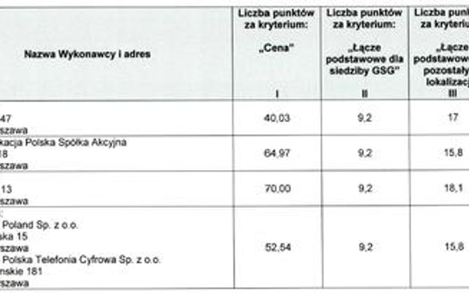 Netia wywalczyła kontrakt za 3 mln złotych