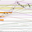 Wykres dzienny EUR/USD