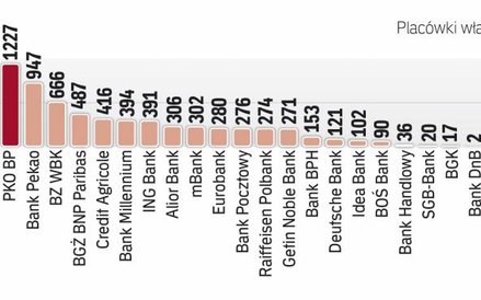 Sieć placówek się kurczy