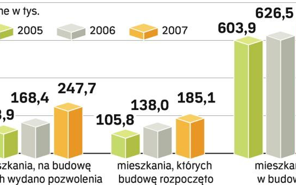 Część inwestycji zostanie na papierze