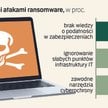 Branża IT apeluje do rządu i biznesu. Chodzi o cyberbezpieczeństwo