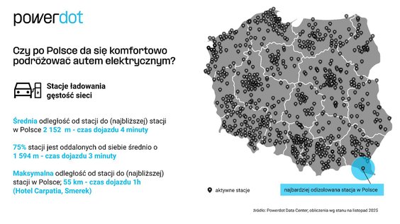 Mapa odległości punktów ładowania