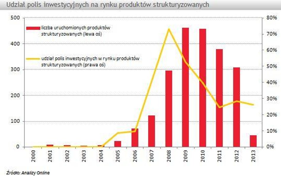 Koniec struktur bez podatku?