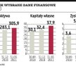 Rosjanie są zainteresowani polskimi bankami