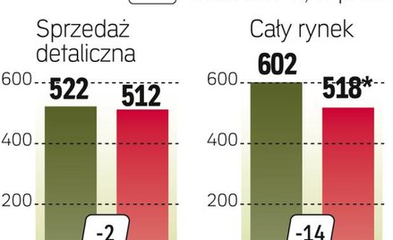 Słabe prognozy