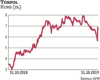 Trudny rynek trudnym rynkiem, ale specjalizujący się w infrastrukturze szynowej Torpol notuje mocną 