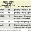 Firmom trudniej zdobyć dotacje